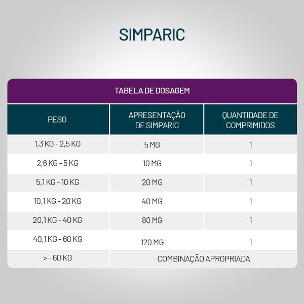 Imagem de Antipulgas Zoetis Simparic 80mg para Cães 20 a 40Kg - 1 Comprimido