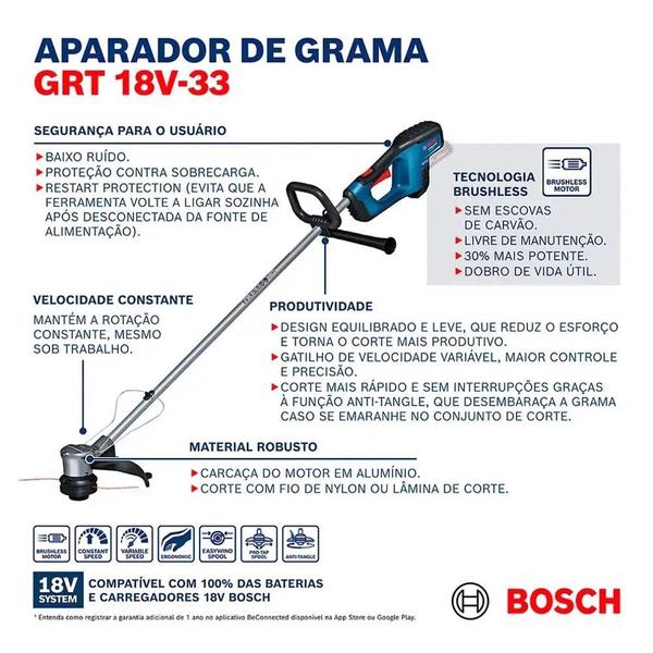 Imagem de Aparador Grama GRT 18V-33 Sem Bateria E Carregador Bosch