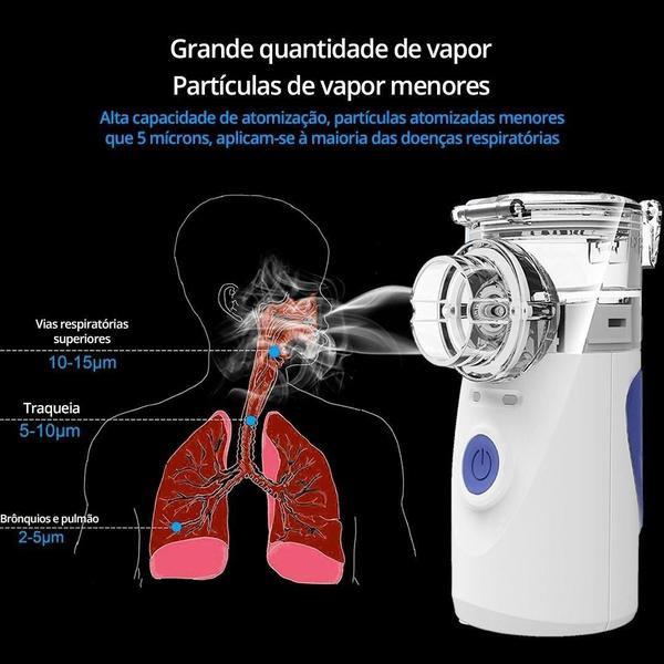 Aparelho De Inalação Ultrassônico Portátil Bivolt Ou Pilha - Alinee Imagem de Aparelho De Inalação Ultrassônico Portátil Bivolt Ou Pilha