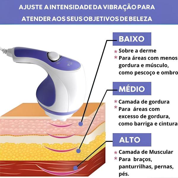 Aparelho Massageador Drenagem Elimina Gordura Corpo Orbital - ZEM Imagem de Aparelho Massageador Drenagem Elimina Gordura Corpo Orbital