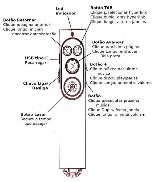 Imagem de Apresentador Multimidia B5 Recarregavel Vermelho