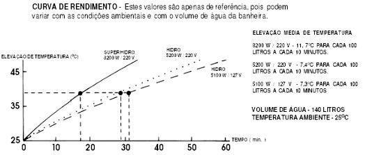 Imagem de Aquecedor Cardal Hidro Inox - 220V - AQ092