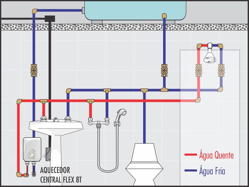 Imagem de Aquecedor Central Flex 8T Cardal 10500w 220v AQ-253/2