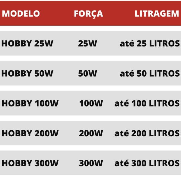 Imagem de Aquecedor com Termostato AquaTank para aquários De até 25L Hobby 25w 220 volts