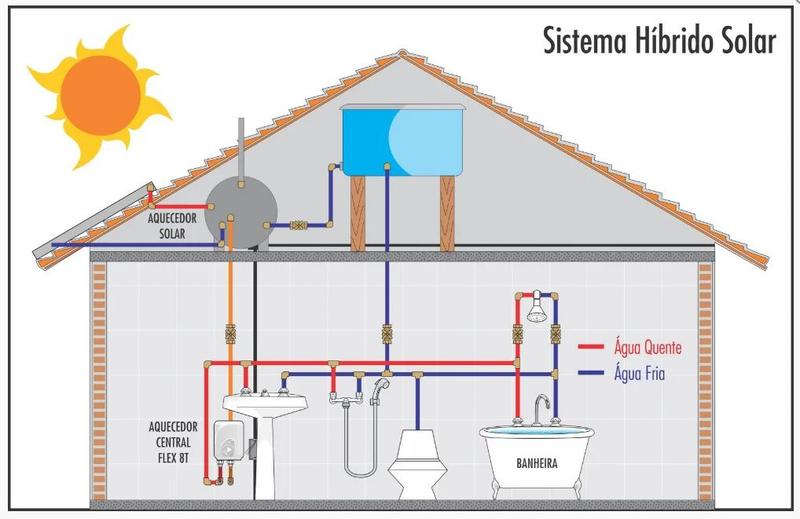 Imagem de Aquecedor De Água Elétrico Central Flex 8T 8,2kw Cardal