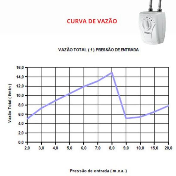 Imagem de Aquecedor De Água para Torneiras Elétrico Branco Lorenzetti