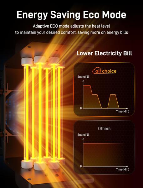 Imagem de Aquecedor de ambiente Air Choice Infrared 1500W PTC 200m² Controle remoto