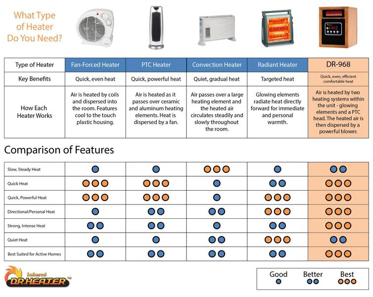 Imagem de Aquecedor de ambiente Dr. Infrared Heater Portable 1500W, Cherry