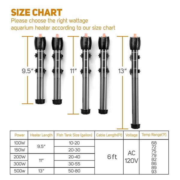 Imagem de Aquecedor de aquário Orlushy Submersível 500W para 40-75 galões