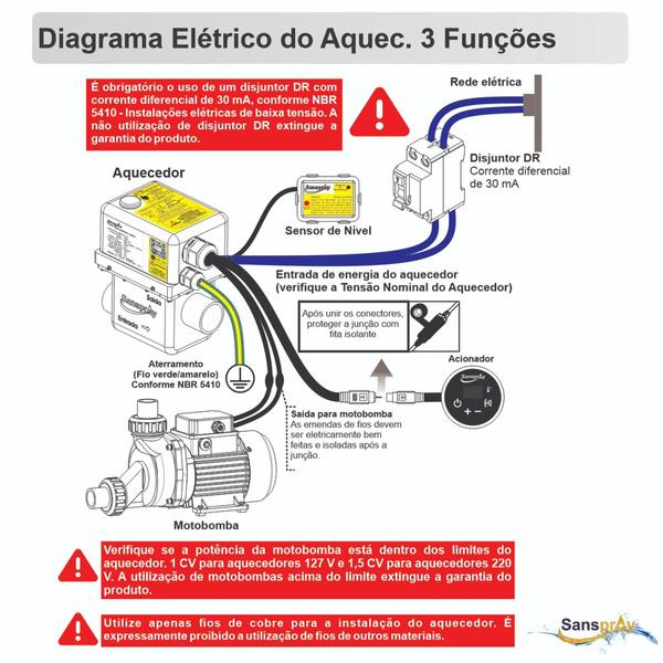 Imagem de Aquecedor de Hidromassagem Sanspray 4700W 127V