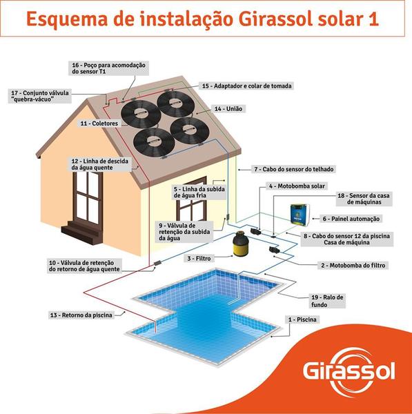 Imagem de Aquecedor Solar Piscinas Até 104.000l 26 Placas A1 Girassol