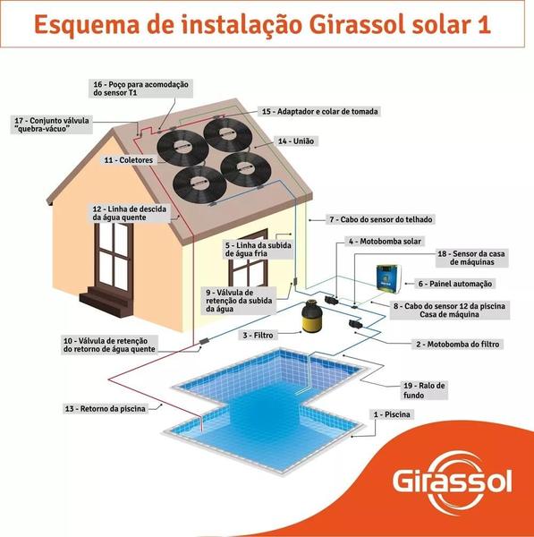 Imagem de Aquecedor Solar Piscinas Até 12000l - 3 Placas A1 Girassol