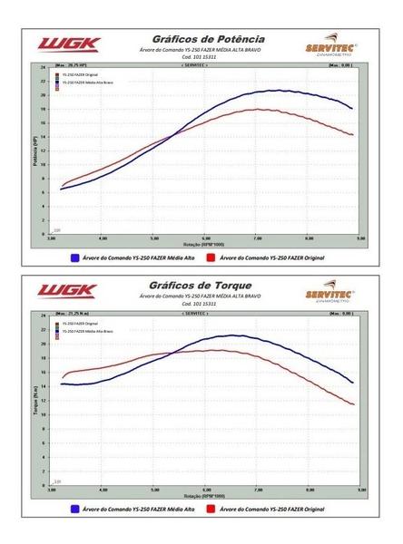 Imagem de Arvore Comando CRF230 CBX-NX -XR200 Competição - WGK RACING