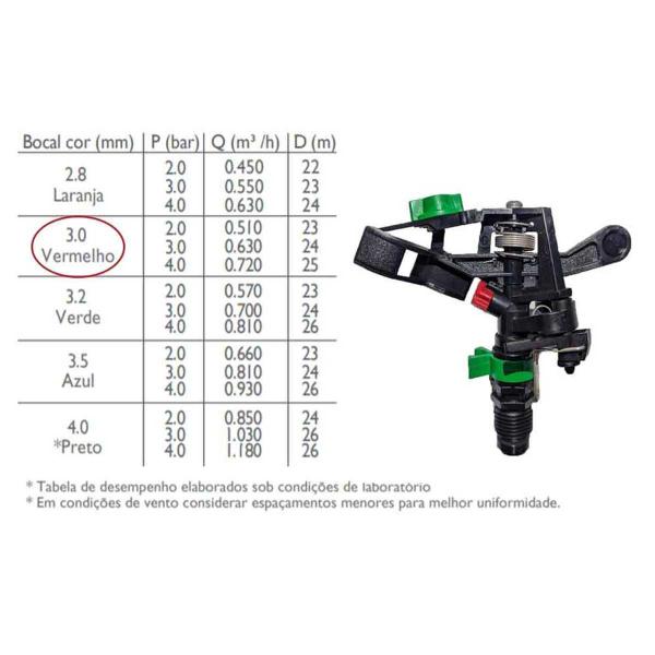 Imagem de Aspersor 427B Bocal 30mm Vermelho NaanDanJain - 100 Unidades