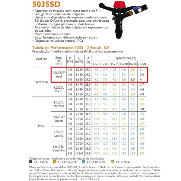 Imagem de Aspersor 5035 Sd Bocal Duplo 35x25l mm Azul - 60 Unidades