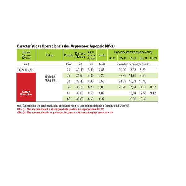 Imagem de Aspersor Agropolo Canhão 1 Pol. NY-30 ER 6,2x4,6mm Kit 5 un