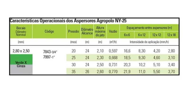 Imagem de Aspersor Agropolo Verde Ny25 2,80x2,50 Mm 3/4polegada Kit 10unid.