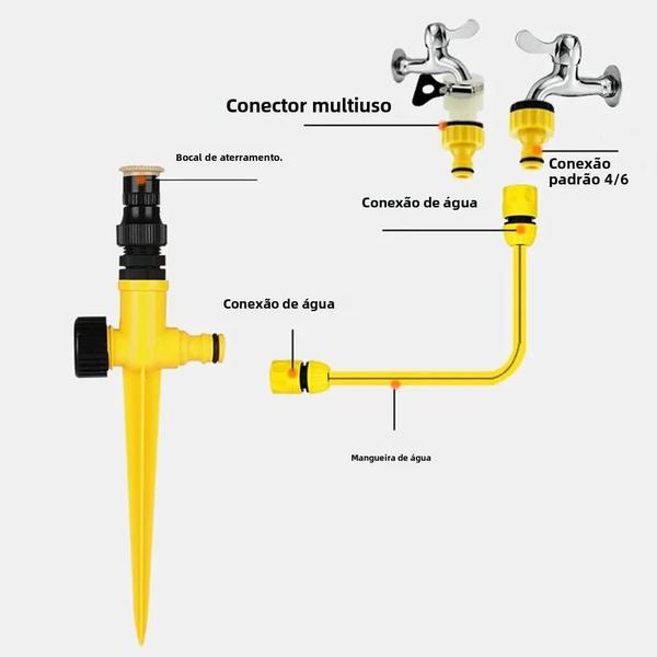 Imagem de Aspersor de Jardim Automático Giratório 360° - Resistente à Corrosão (5 Peças)