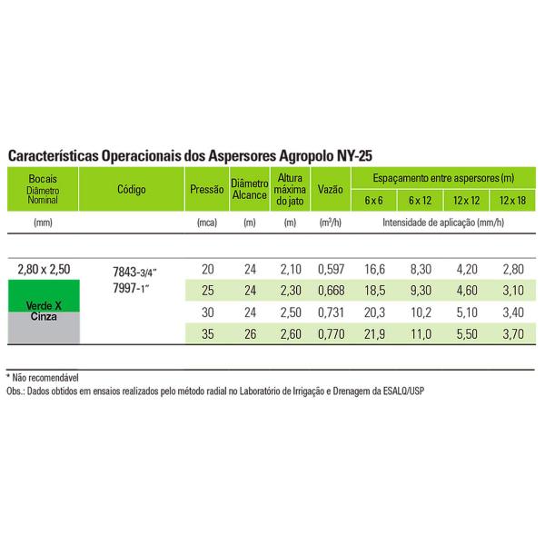 Imagem de Aspersor Impacto Canhão Ny-25 Agropolo 3/4" Verde 2,8 x 2,5mm - 10 Unidades