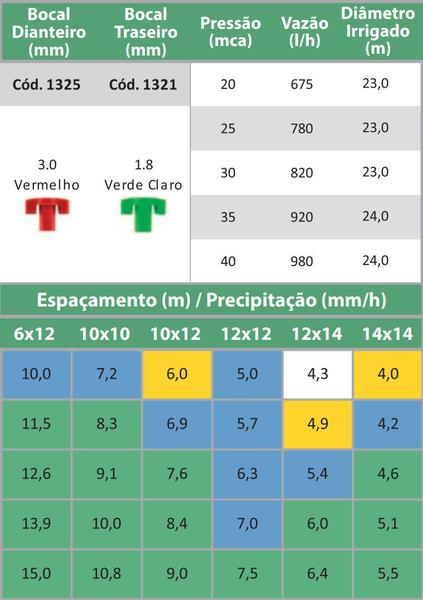 Imagem de Aspersor Impacto Irrigação Implebras IM22 Rosca 3/4 Kit 4 Un