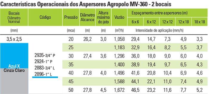 Imagem de Aspersor Impacto Setorial Mv360L Agropolo 3,5x2,5  1