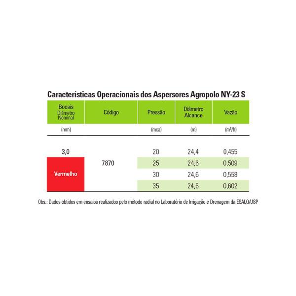 Imagem de Aspersor Impacto Setorial NY-23S 3/4" Agropolo 3mm 15 uni