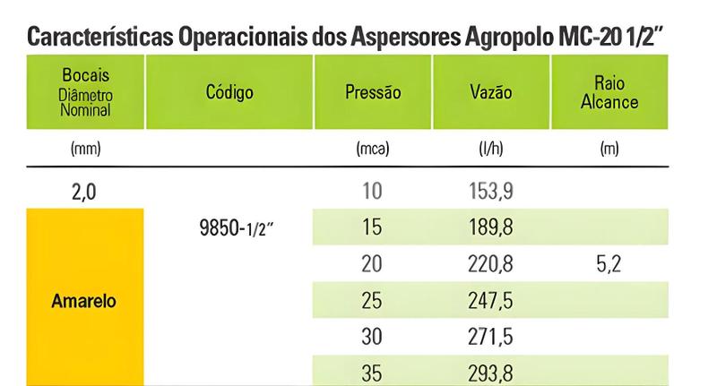 Imagem de Aspersor Micrao Agropolo Mc-20 1/2 Kit C/ 10 Peças