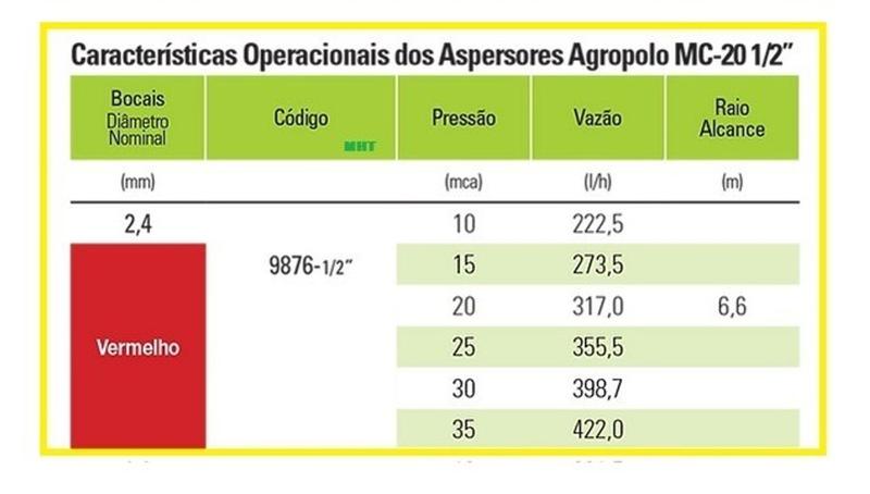 Imagem de Aspersor Micrao Agropolo Mc-20 Bocal Vermelho Kit C/ 10 Peça