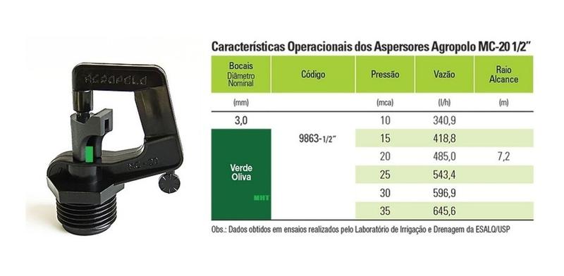 Imagem de Aspersor Micrao Agropolo Mc-20 Kit C/ 10 Peças Bocal Verde O