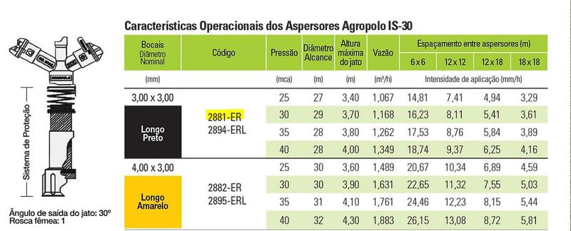 Imagem de Aspersor para Irrigação Is30 Er 3,0x3,0mm Agropolo Kit 5