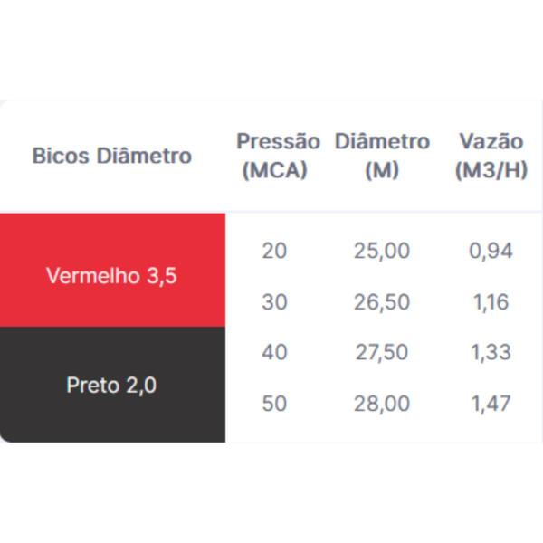 Aspersor Senior Plus 3,5 X 2,0 Vermelho 3/4 - Asperjato Imagem de Aspersor Senior Plus 3,5 X 2,0 Vermelho 3/4 - Asperjato