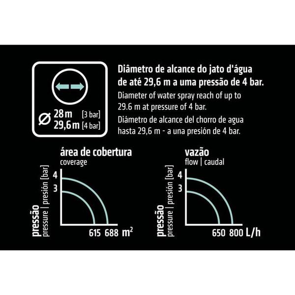 Imagem de Aspersor Tramontina Impulso - 78527/500