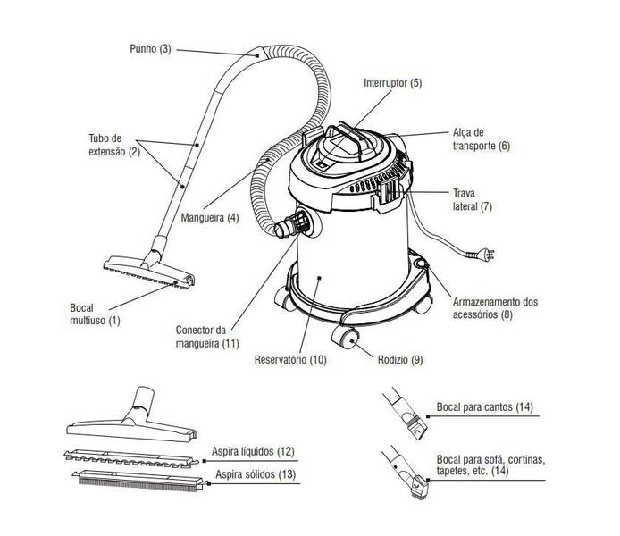 Imagem de Aspirador De Pó Aspira Sólidos E Líquidos 1000W 220V Vonder