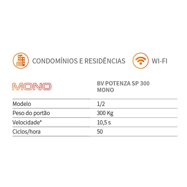 Imagem de Automatizador Bv Potenza 300Kg Sp Ppa 1,50 Motor Portão 10 Seg 4 Tx