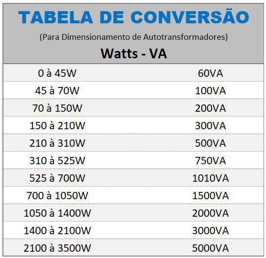 Imagem de Autotransformador 1500Va Premium Tripolar Force Line