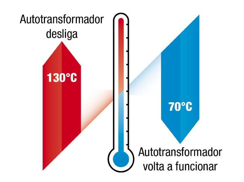 Imagem de Autotransformador Slim Fit 7000Va 20A Bivolt com Fusível Térmico Rearmável - Force Line