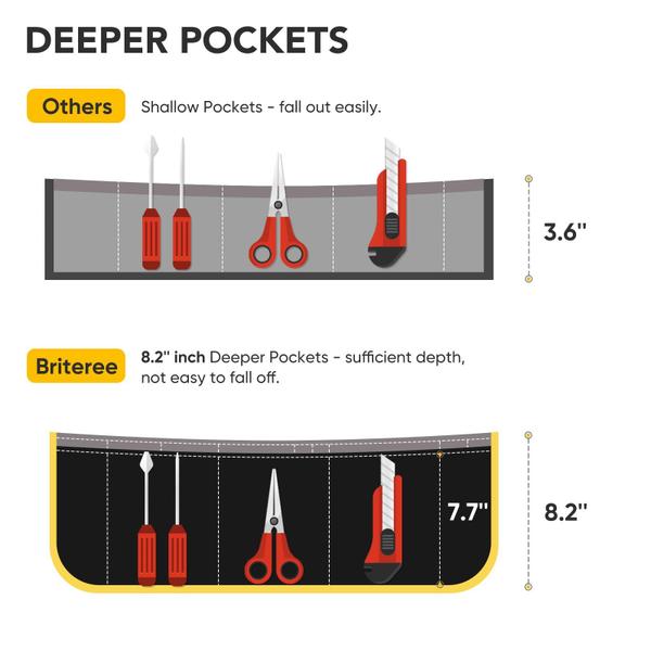 Avental de ferramentas de trabalho BRITEREE, comprimento do torso, com 21 bolsos para ferramentas Imagem de Avental de ferramentas de trabalho BRITEREE, comprimento do torso, com 21 bolsos para ferramentas