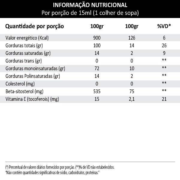 Imagem de Azeite de Avocado 100% Puro 250ml - Color Andina