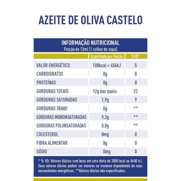 Azeite de Oliva Castelo 500ml - Castelo Alimentos Imagem de Azeite de Oliva Castelo 500ml