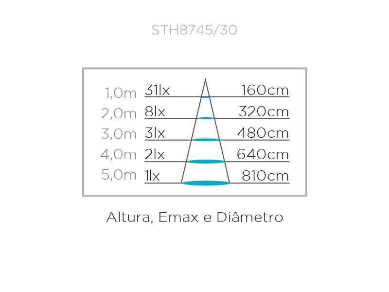 Imagem de Balizador de Sobrepor LED Mini Neu 2 60 1,5W 3000K Bivolt 5x7x1,5cm