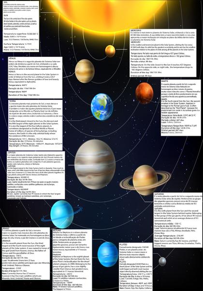 Imagem de Banner Educativo em Lona Sistema Solar Bilíngue - 85x60cm