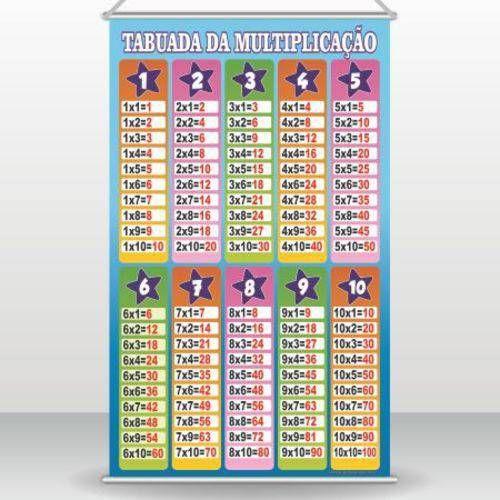 Imagem de Banner Tabuada Da Multiplicação