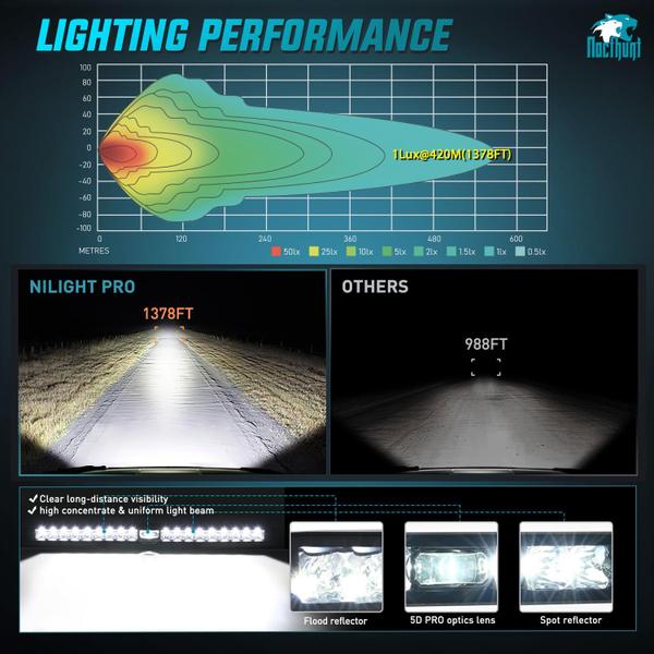 Imagem de Barra de luz LED Nilight 22 polegadas 19 LED, holofotes de linha única