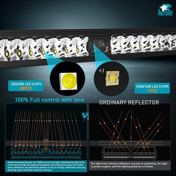 Imagem de Barra de luz LED Nilight 32 polegadas e 29 LED, holofotes de linha única