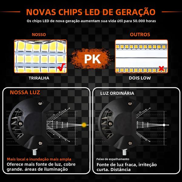 Imagem de Barra de Luz LED Offroad 12V/24V - Spot e Flood Combo para Caminhão, Carro, SUV, Barco e ATV