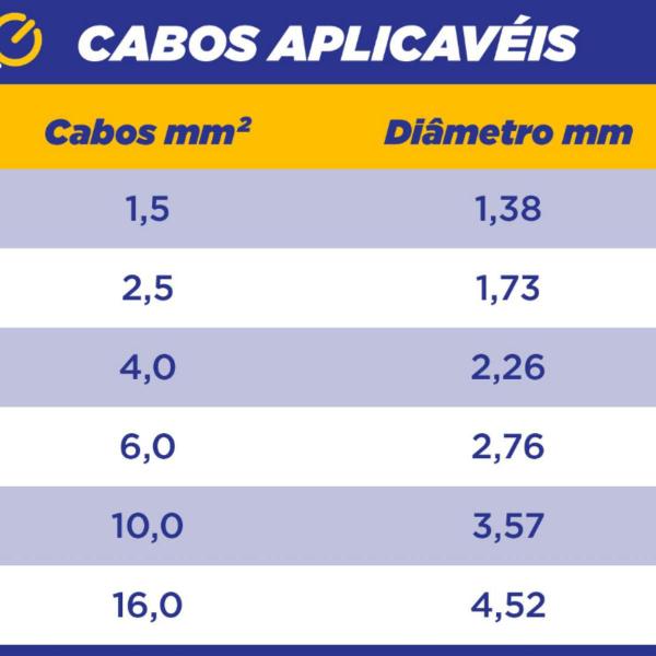 Imagem de Barramento Neutro Barramento Terra 7 ou 12 Polos Para Trilho Din Enerbras