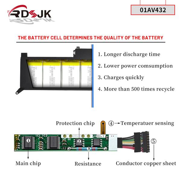 Imagem de Bateria de laptop RDSJK 01AV432 01AV433 01AV434 00HW026 00HW027 para Lenovo ThinkPad Yoga 260 370 X380 15,2 V 51 Wh/44 Wh