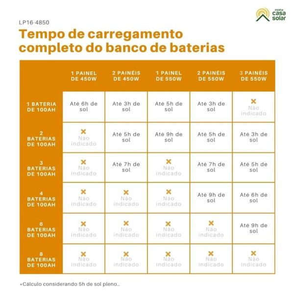 Imagem de Bateria de Lítio 50Ah 2,56kWh 48V Must  LP16 4850