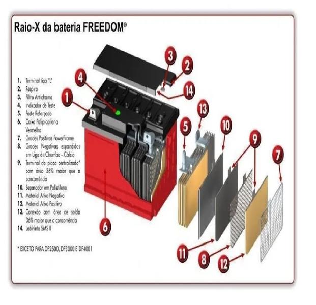 Imagem de Bateria Estacionaria Freedom Df300 30ah Painel Solar