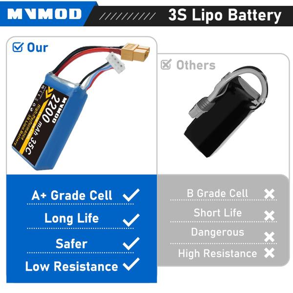 Imagem de Bateria LiPo com kit de carregador MVMOD 3S 2200mAh 11,1 V 35C